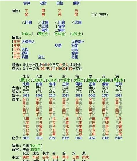 八字身强身弱查询